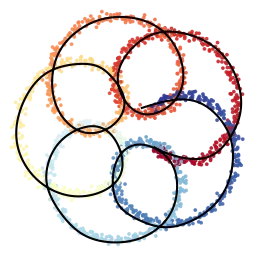 The phasecurvefit logo: noisy points along a self-crossing looped curve, coloured by their fitted order from red through yellow to blue, with the learned mean path drawn as a black line.